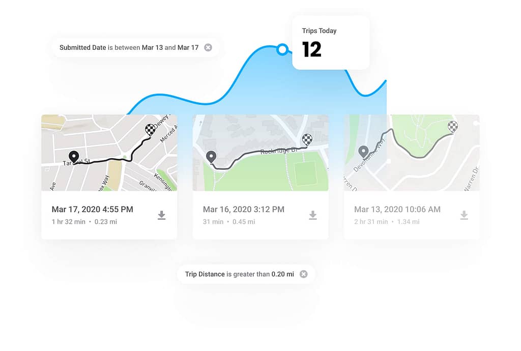 Monitor GPS trips and generate reports