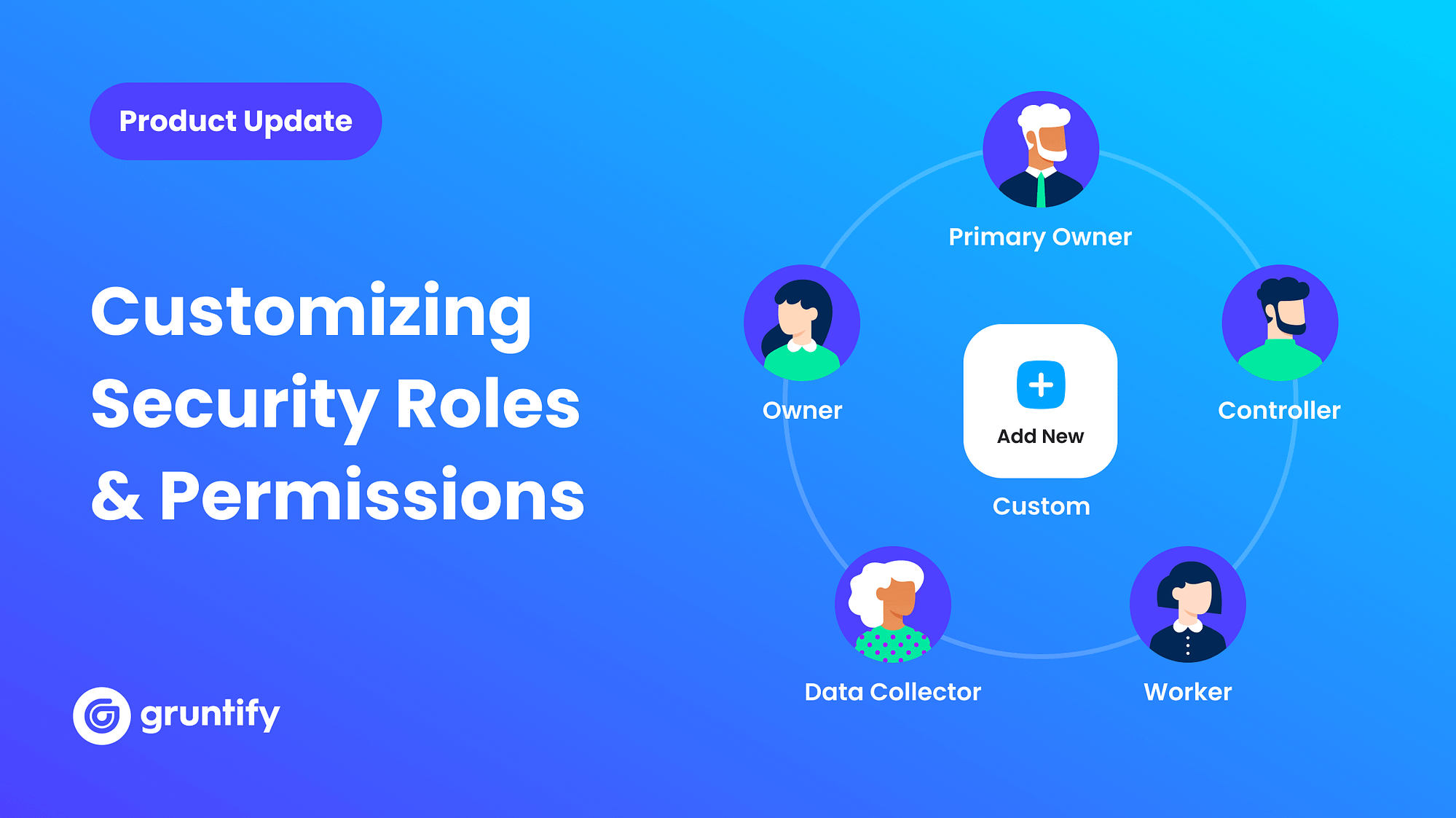 Customizing Security Roles and Permissions with Custom Roles